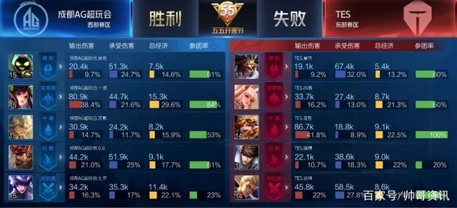 场上主动权 场上主动权